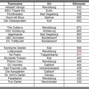 Fahrgeld Saison 2025-2